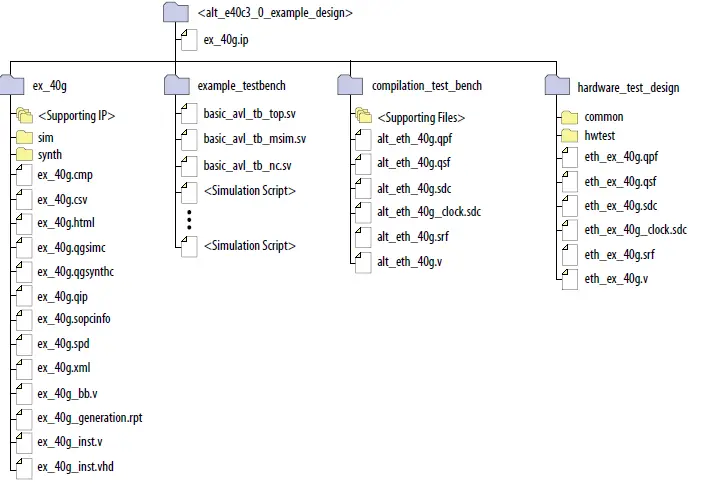 Low-Latency-E-Tile-40G-Ethernet-Intel-FPGA-IP-Design-Example-FIG-4