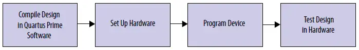 Low-Latency-E-Tile-40G-Ethernet-Intel-FPGA-IP-Design-Example-FIG-6