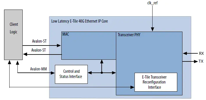 Low-Latency-E-Tile-40G-Ethernet-Intel-FPGA-IP-Design-Example-FIG-8