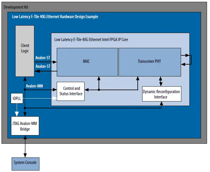 Low-Latency-E-Tile-40G-Ethernet-Intel-FPGA-IP-Design-Example-FIG-9