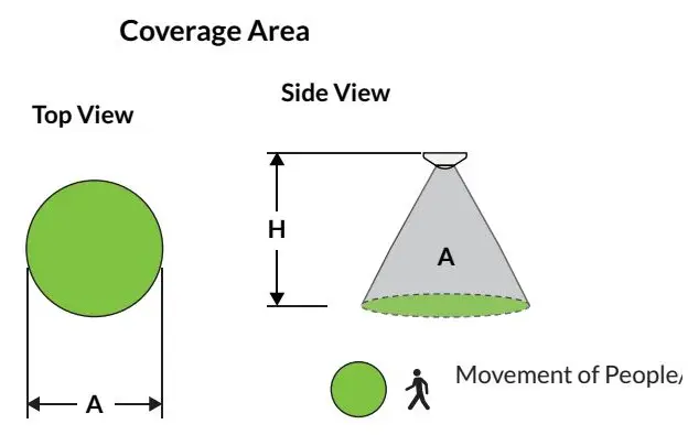 ENCELIUM WCMS Wireless Ceiling Mount Passive Infrared Instruction Manual - Coverage Area