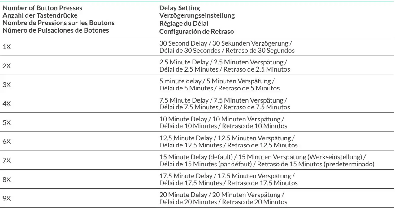 ENCELIUM WCMS Wireless Ceiling Mount Passive Infrared Instruction Manual - Delay Button Settings