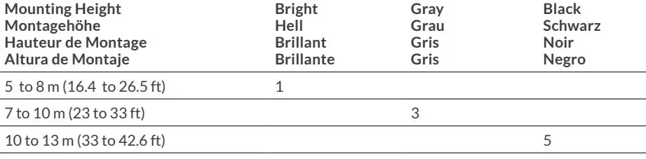 ENCELIUM WCMS Wireless Ceiling Mount Passive Infrared Instruction Manual - Light Sensitivity Range