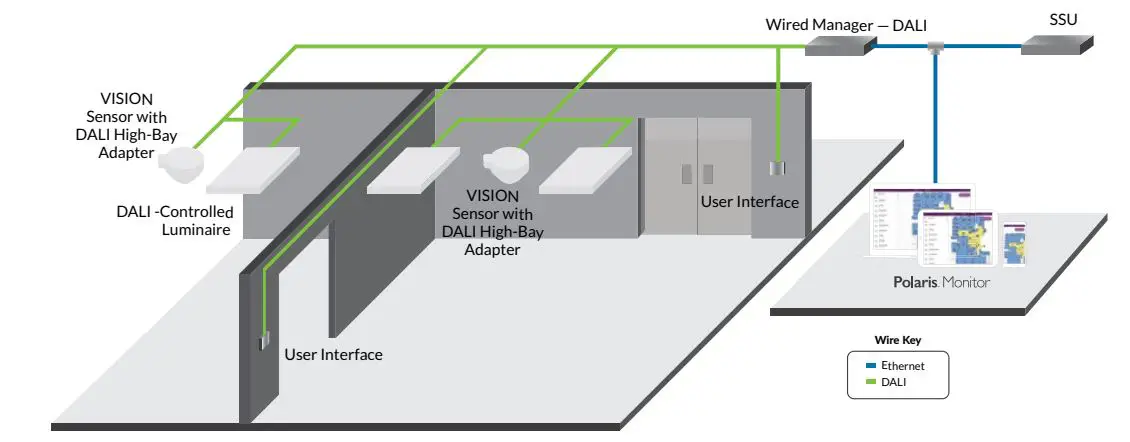 ENCELIUM WCMS Wireless Ceiling Mount Passive Infrared Instruction Manual - WIRED SYSTEM OVERVIEW