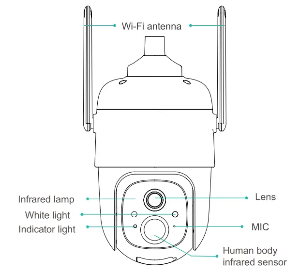 UniLook Smart PTZ Battery Camera-fig1