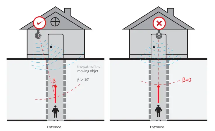 UniLook Smart PTZ Battery Camera-fig11
