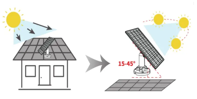 UniLook Smart PTZ Battery Camera-fig15