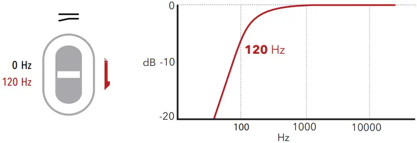 AUSTRIAN AUDIO OD505 Dynamic Ultra Cardio Microphone - filter