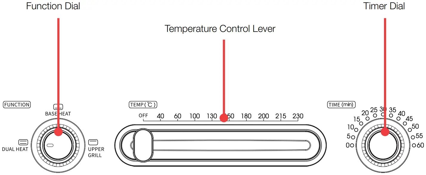 morphy richards MRMPO12T Multi Oven - CONTROL PANEL