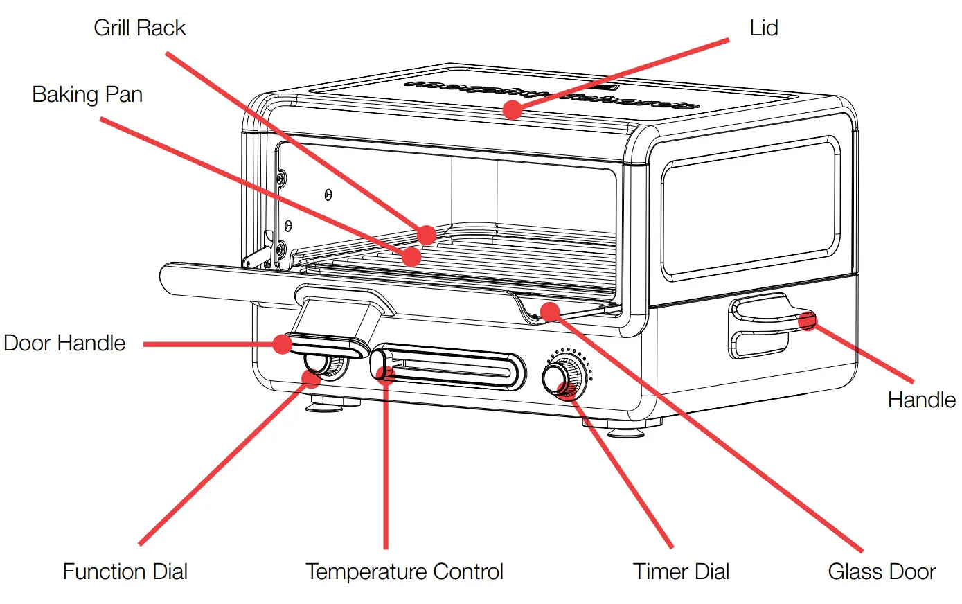 morphy richards MRMPO12T Multi Oven - fig