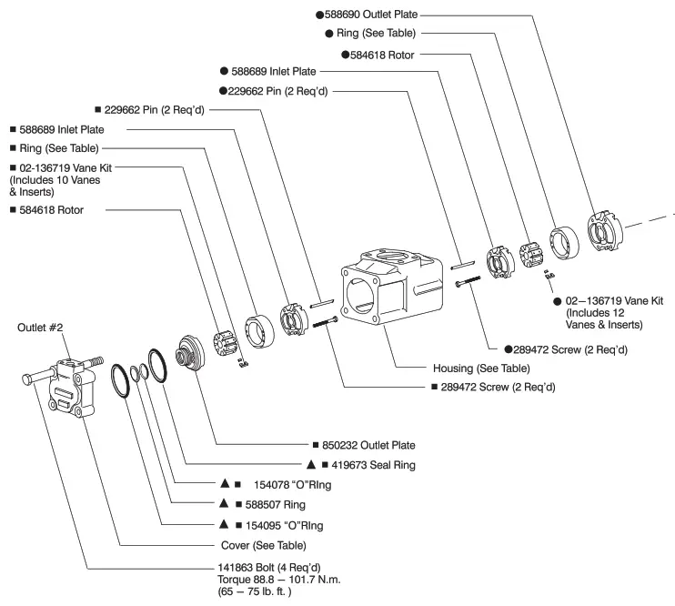 Danfoss 2525V Vickers Vane Double Pumps - 1