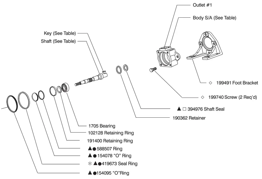 Danfoss 2525V Vickers Vane Double Pumps - 2
