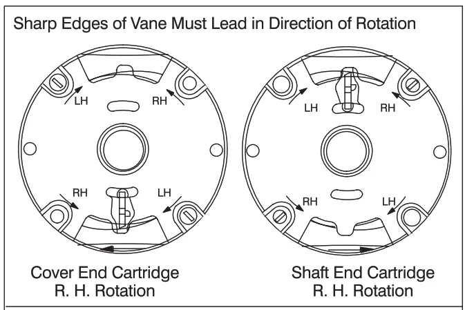 Danfoss 4525V Vickers Vane Double Pumps - 5