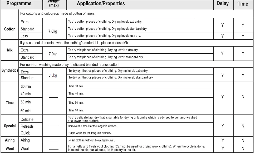 aspes-ASE17D-Front-Load-Dryer-29