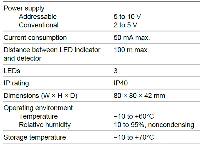 Kilsen PA25 3L Remote LED Indicator 04