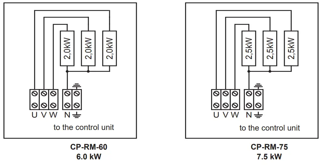 sentiotec CP RM 35 Concept R Mini Sauna Heater- fig12