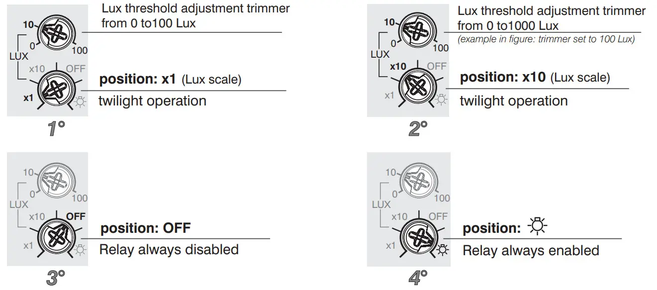 PeRRY ELECTRIC 1IC 7053N Photocell Lighting Control Switch - Figure 1