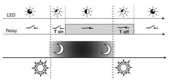 PeRRY ELECTRIC 1IC 7053N Photocell Lighting Control Switch - Figure 5