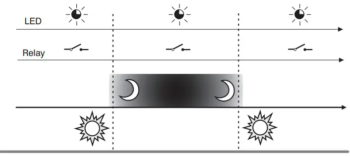 PeRRY ELECTRIC 1IC 7053N Photocell Lighting Control Switch - Figure 6