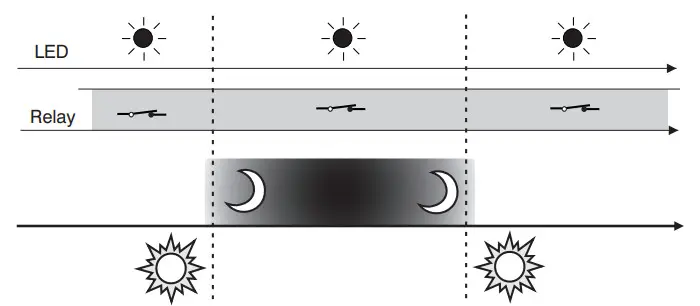 PeRRY ELECTRIC 1IC 7053N Photocell Lighting Control Switch - Figure 7