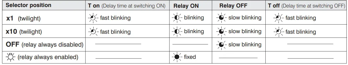PeRRY ELECTRIC 1IC 7053N Photocell Lighting Control Switch - icon 3