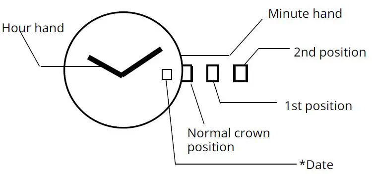 MIYOTA-GM17-Chronograph-fig-1