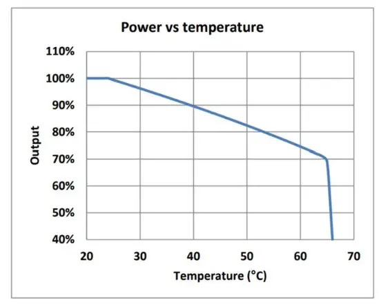RedEarth HoneyBadger Battery Storage Systems - fig 13