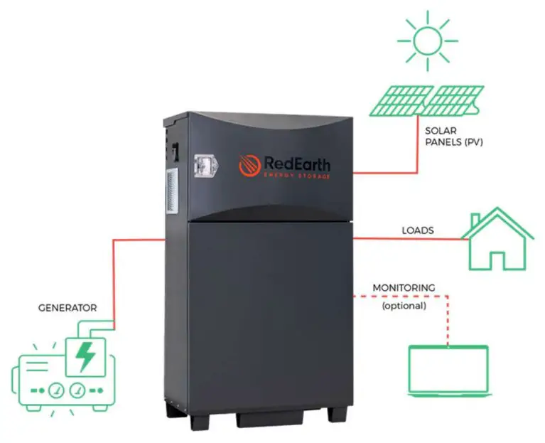 RedEarth HoneyBadger Battery Storage Systems - fig 3