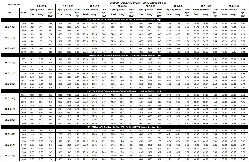 Comfortmaker C4H7T 2 Stage Heat Pump with R-410A Refrigerant 2 To 5 Tons - fig 10