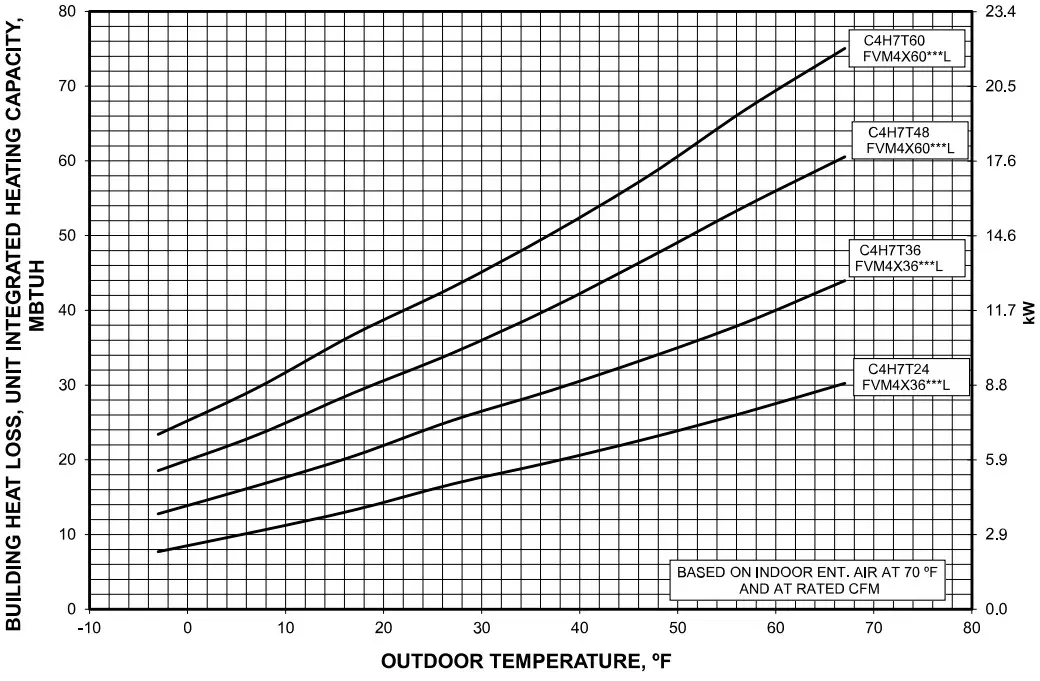 Comfortmaker C4H7T 2 Stage Heat Pump with R-410A Refrigerant 2 To 5 Tons - fig 3