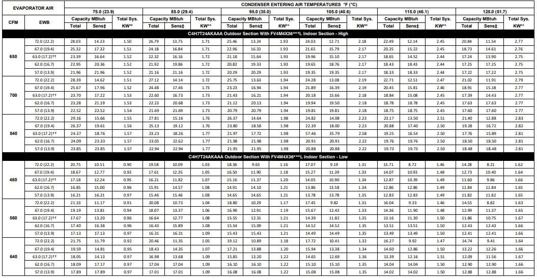 Comfortmaker C4H7T 2 Stage Heat Pump with R-410A Refrigerant 2 To 5 Tons - fig 5