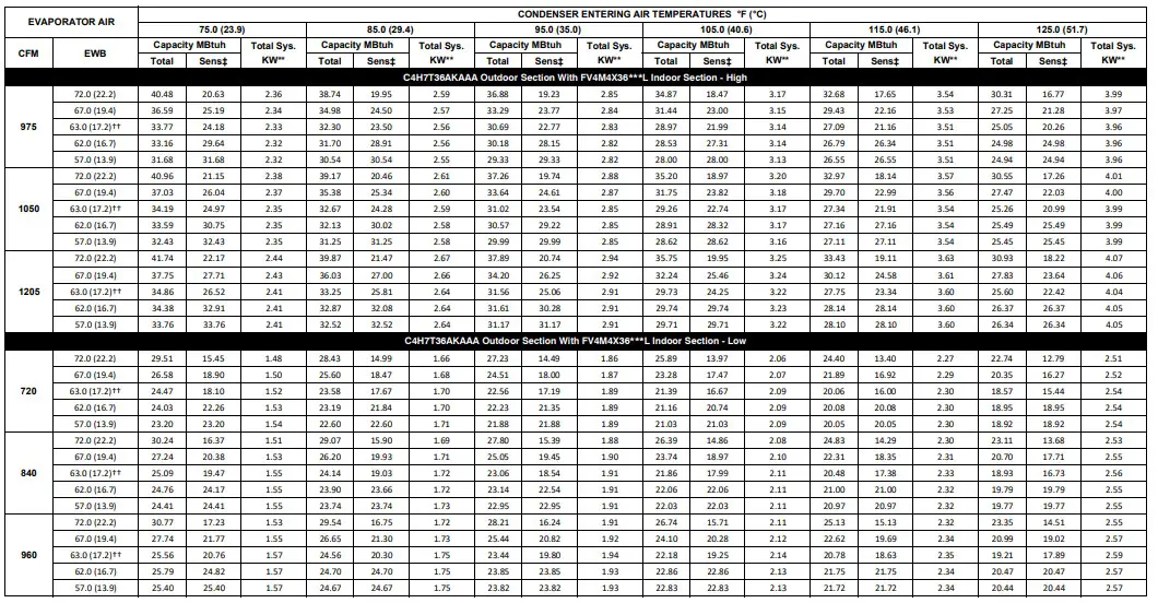 Comfortmaker C4H7T 2 Stage Heat Pump with R-410A Refrigerant 2 To 5 Tons - fig 6