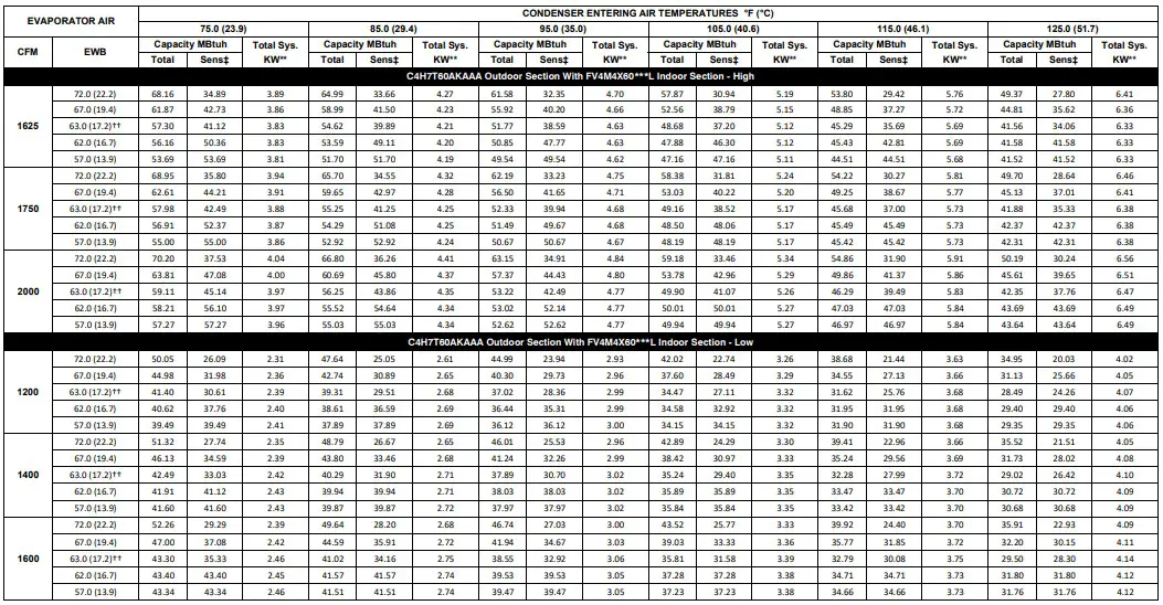 Comfortmaker C4H7T 2 Stage Heat Pump with R-410A Refrigerant 2 To 5 Tons - fig 8