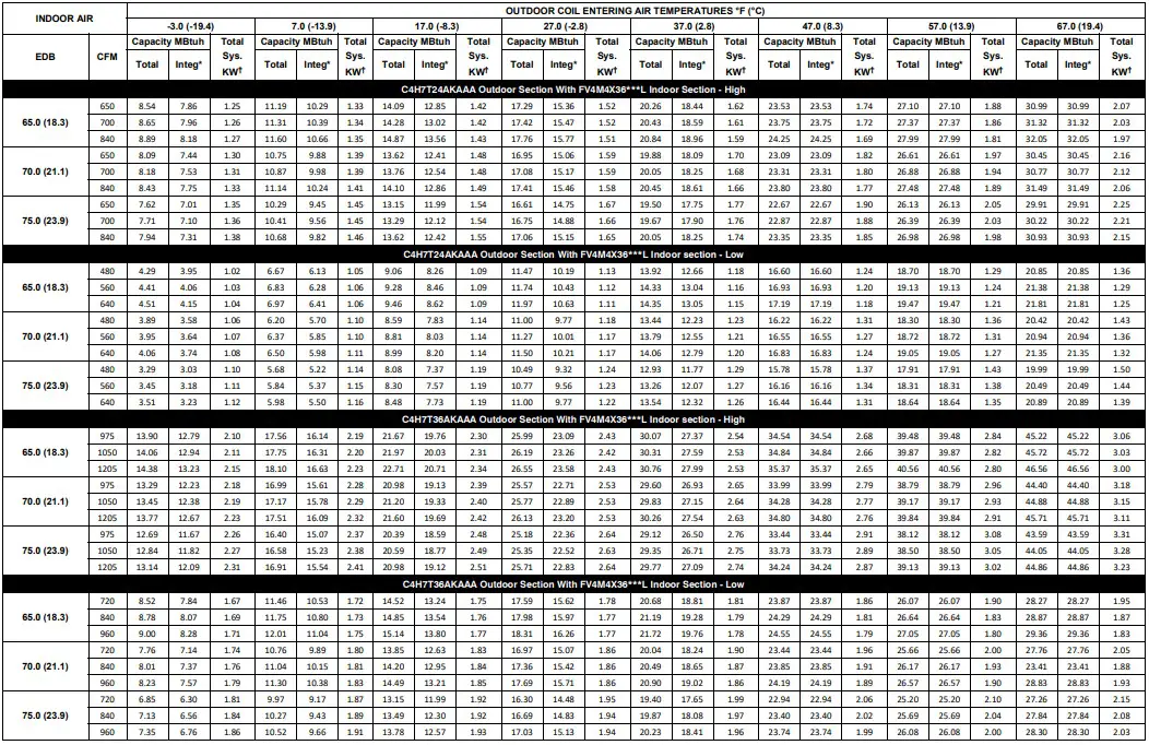 Comfortmaker C4H7T 2 Stage Heat Pump with R-410A Refrigerant 2 To 5 Tons - fig 9