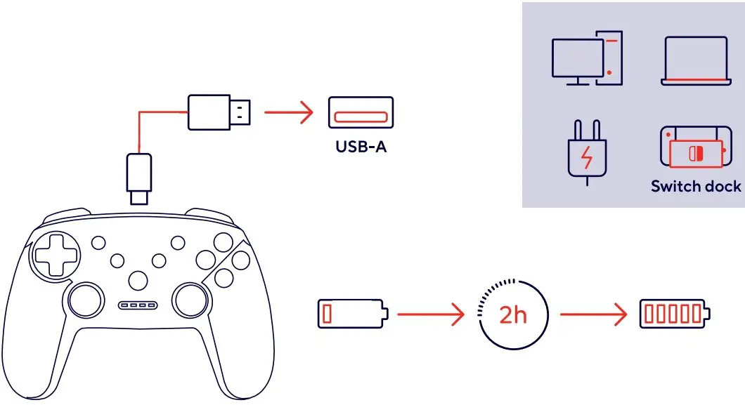 ASSEMBLY INSTRUCTION