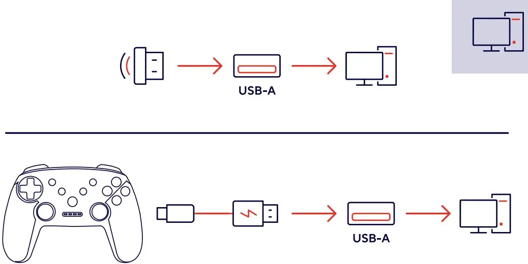ASSEMBLY INSTRUCTION