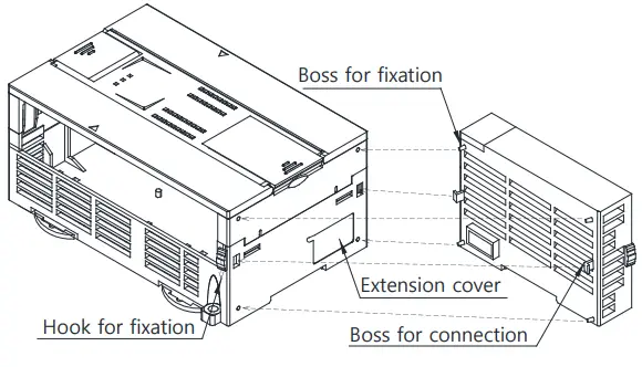 LS XEC-DP32-64H-Programmable-Logic-Controller-FIG-2