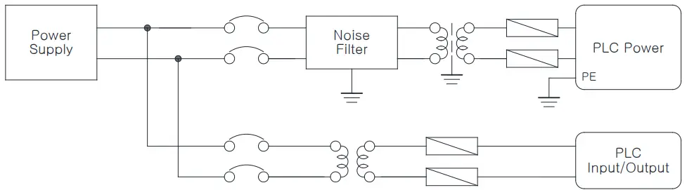 LS XEC-DP32-64H-Programmable-Logic-Controller-FIG-3