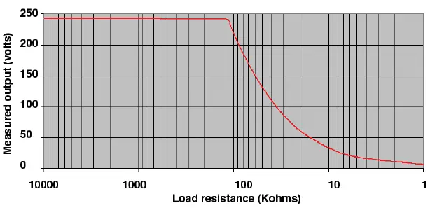 MARTINDALE-PD240-Proving-Unit-FIG-2