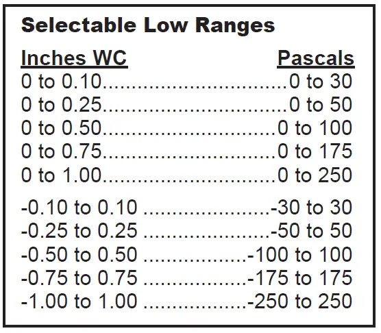 BAPI-BA-ZPM-LR-ST-ND-Low-Range-ZPM-Zone-Pressure-Sensor-FIG-13