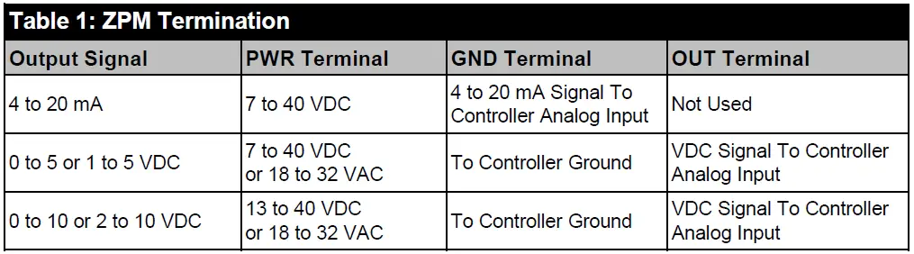 BAPI-BA-ZPM-LR-ST-ND-Low-Range-ZPM-Zone-Pressure-Sensor-FIG-8
