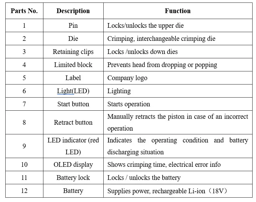 ECLIPSE 902-600 QuikCrimp 12 Ton - Description of components 1