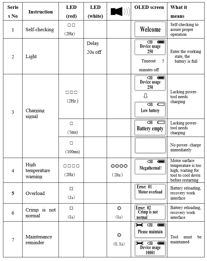 ECLIPSE 902-600 QuikCrimp 12 Ton - OPERATING INSTRUCTIONS