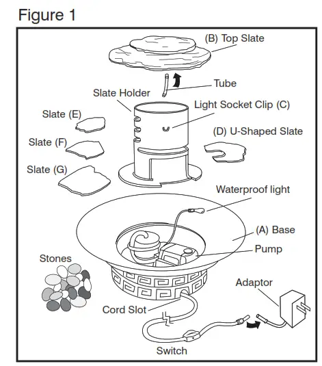 Assembly and Instructions for Use Fig 1