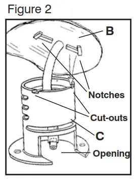 Assembly and Instructions for Use Fig 2