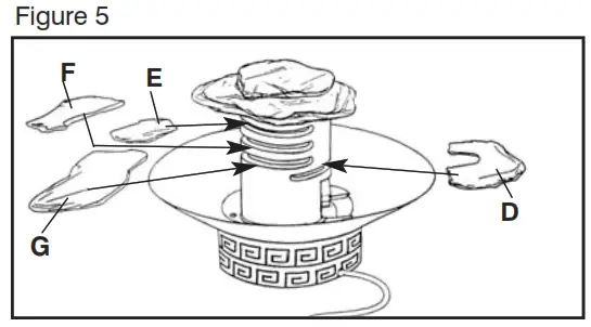 Assembly and Instructions for Use Fig 5