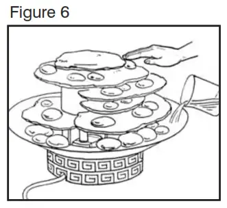 Assembly and Instructions for Use Fig 6