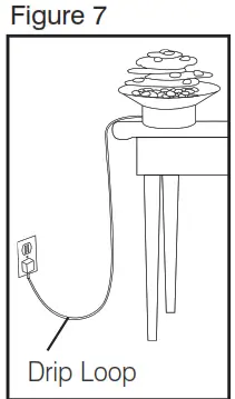 Assembly and Instructions for Use Fig 7