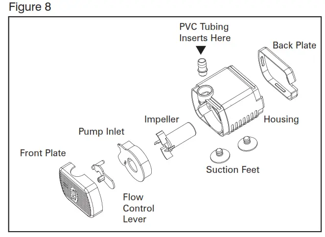 Assembly and Instructions for Use Fig 8