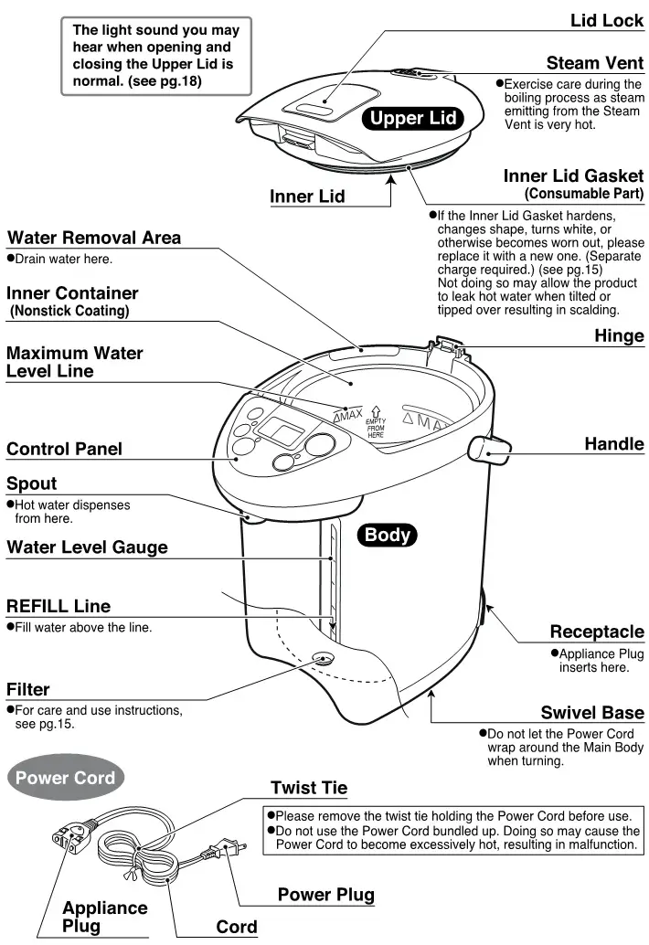 Zojirushi CD-JWC30, CD-JWC40 Micom Water Boiler and Warmer - PARTS NAMES AND FUNCTIONS 1
